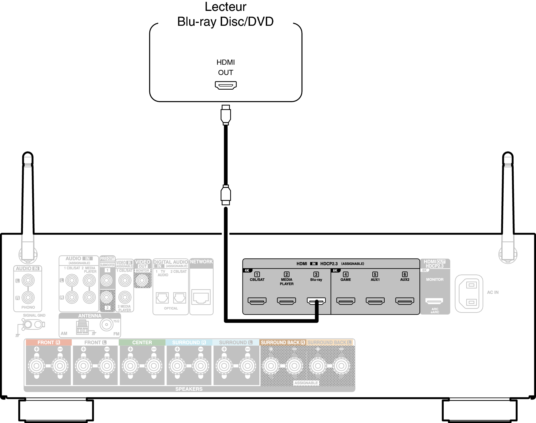 Conne BD S76E2